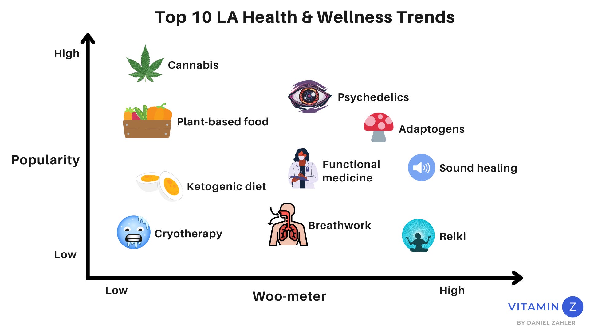 Top 10 LA Health and Wellness Trends by Daniel Zahler