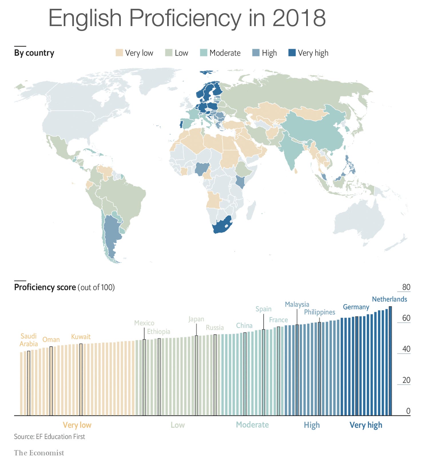 Should Everybody Learn English By Tomas Pueyo should-everybody-learn-english-by-tomas-pueyo