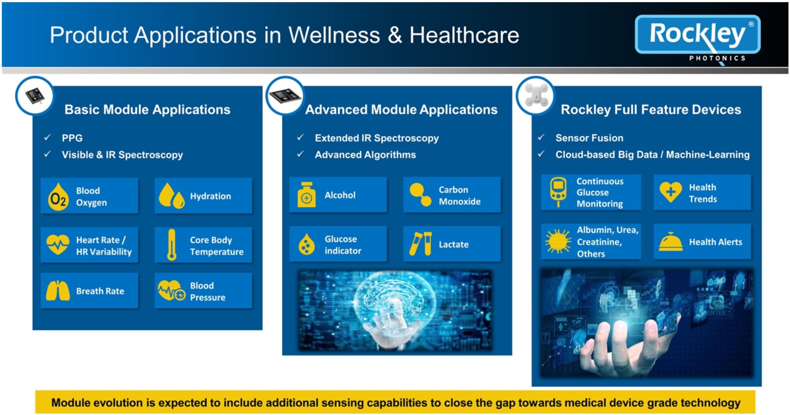Rockley Photonics Will Revolutionize Healthcare By Measuring Biomarkers