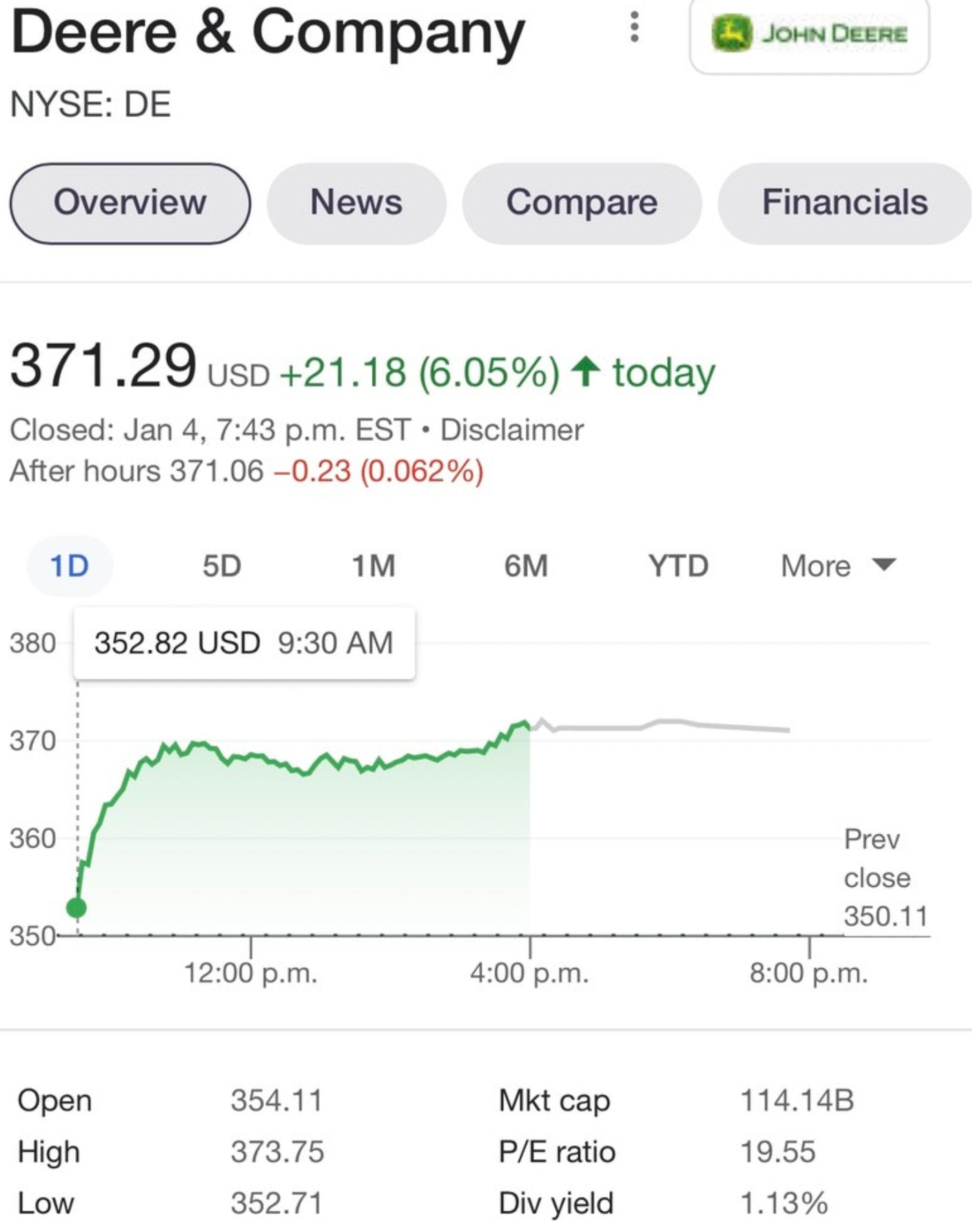 John Deere 2021 Annual Report + See and Spray Ultimate Breakdown