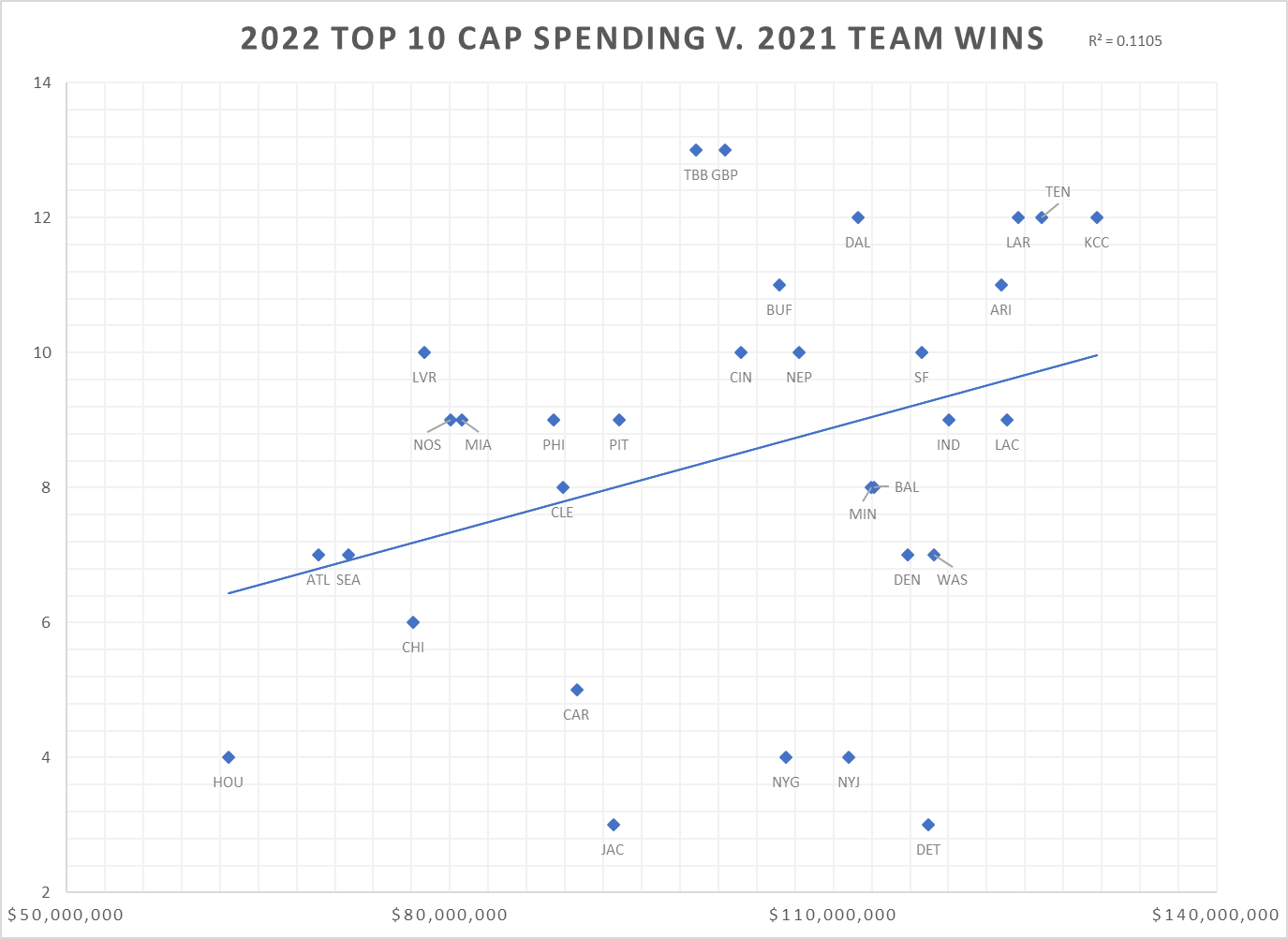 Top 10 Cap Spending by Troy Cap & Trade