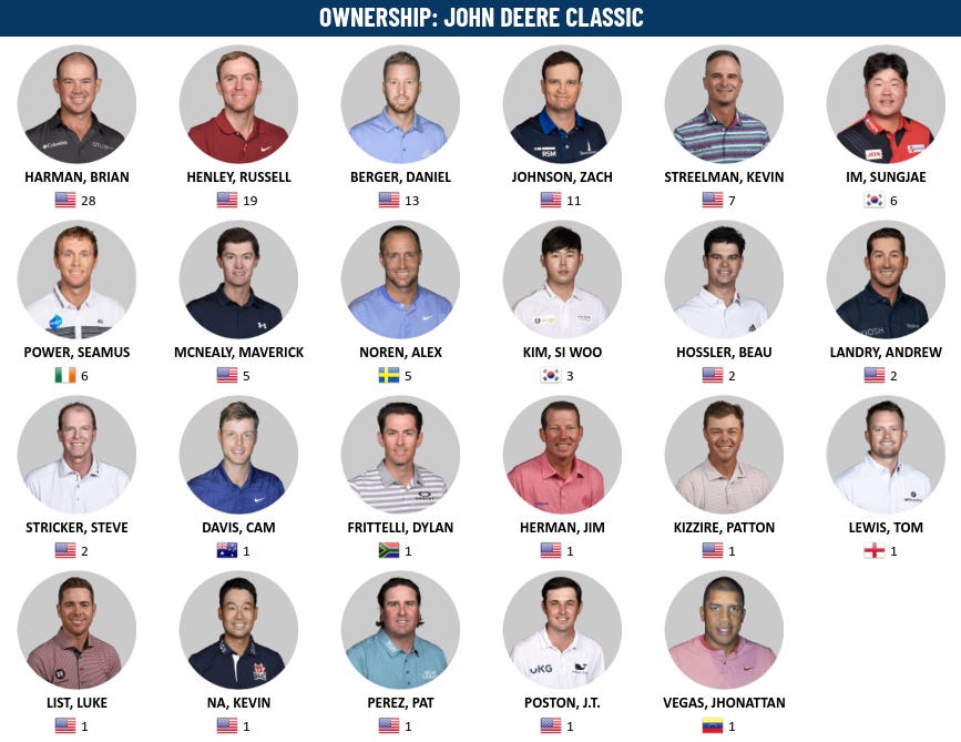 Picks John Deere Classic by Commish The FGL