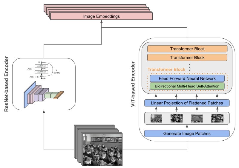 Vision Transformers: From Idea to Applications (Part Four) image.
