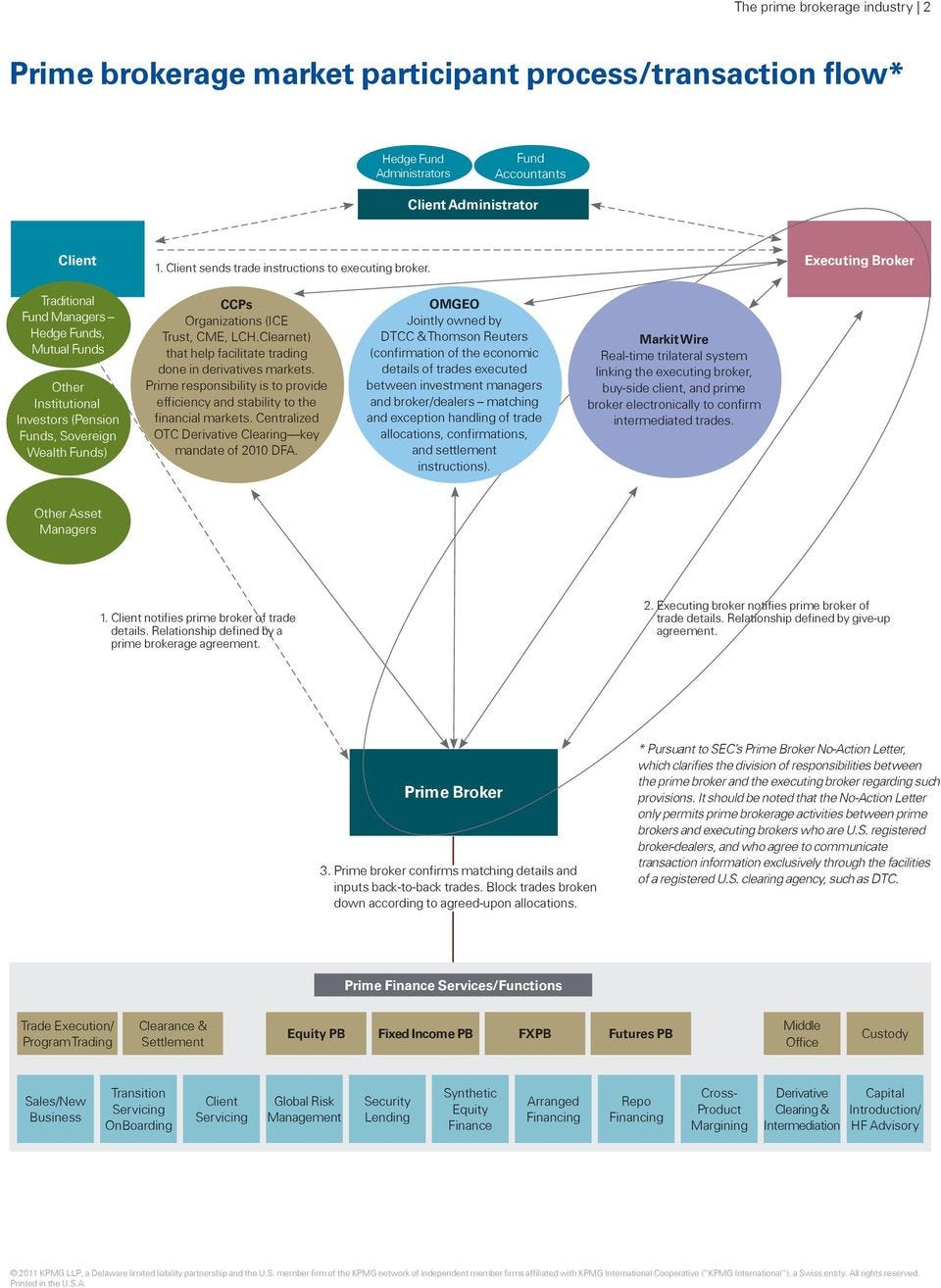 Podcast Conversation Maturation of institutional crypto custody and