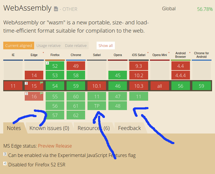 Iniciando Com Webassembly Parte 1 Braziljs Iniciando Com Webassembly Parte 1 Braziljs