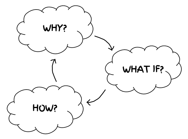 What? Why? How? | Justin Andersun