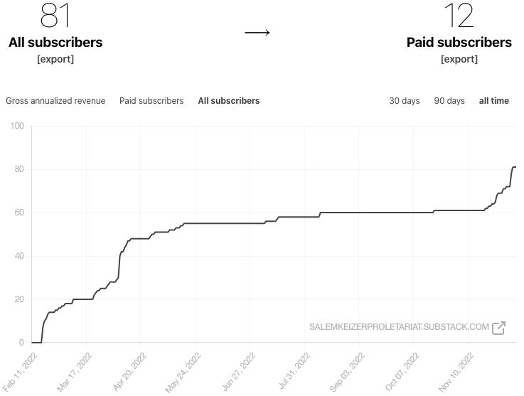 Salem Keizer Proletariat 2023 Growth Plan