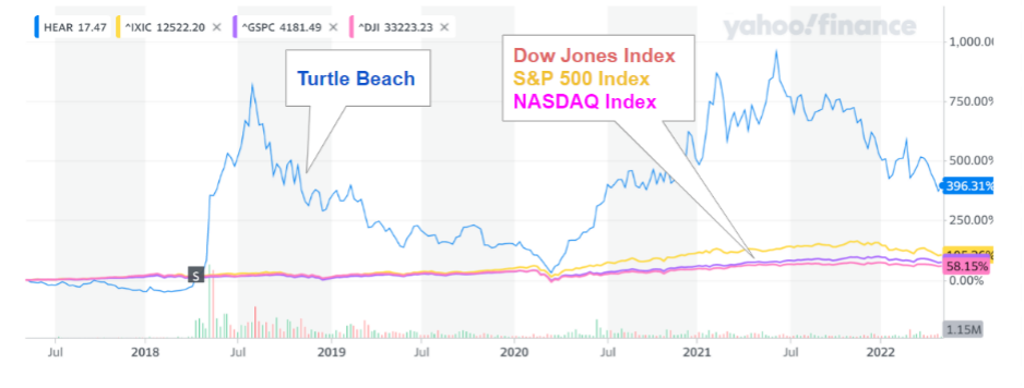 Turtle Beach Corporation NASDAQ HEAR World s Leading Gaming