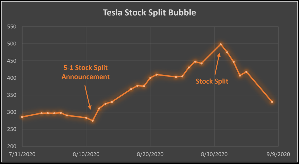 Nvidia stock outlet split