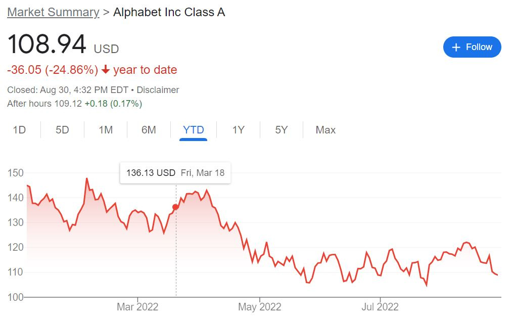 Why Is Gogl Stock Going Down Is Google Stock a Buy? - Core Investing Newsletter