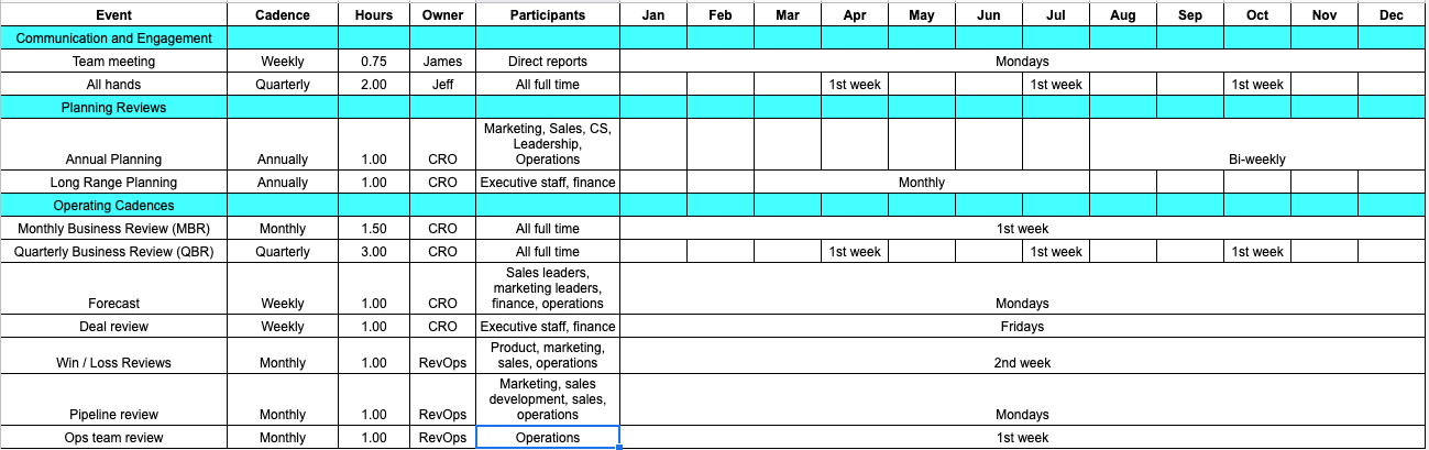 Developing an Operating Cadence - by Jeff Ignacio