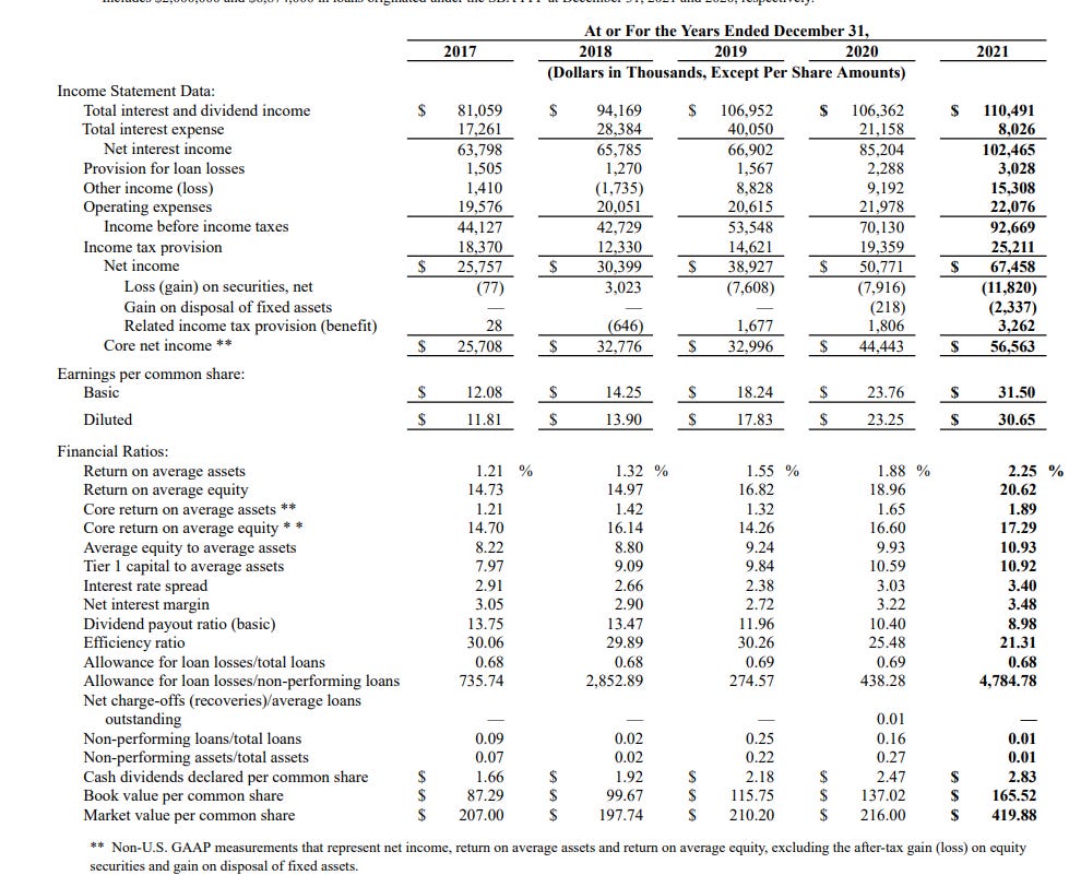 Hingham Institution For Savings [HIFS] - by Ben Tewey - Hingham Institution For Savings Cd Rates