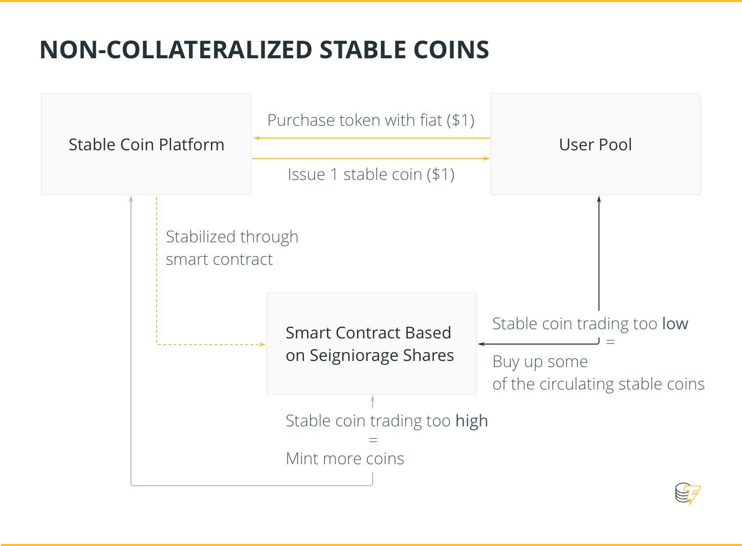 Crypto for Financial inclusion- Stable coins, CBDC and recommended model