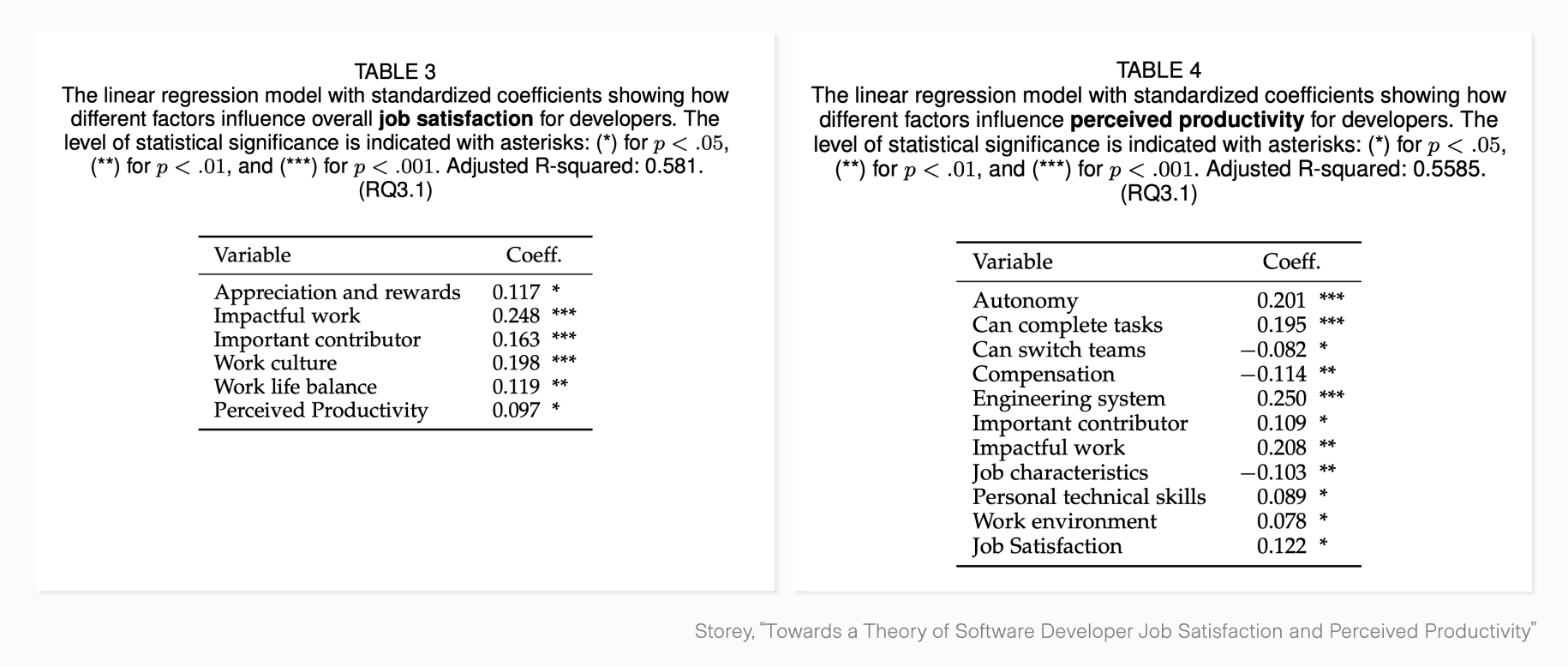 The Bi-Directional Relationship Between Developer Satisfaction and ...