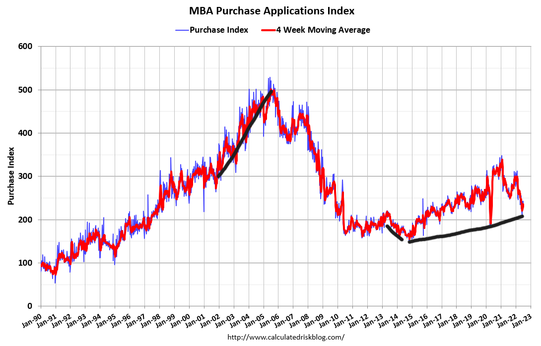 Will Housing Prices Crash in 2022? by Daniel May, CFP®