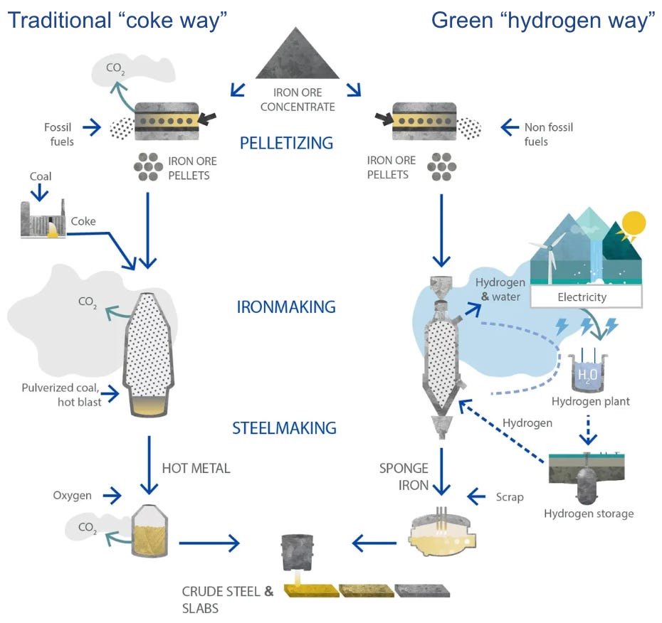 03 Green Steel by Javier Gascón