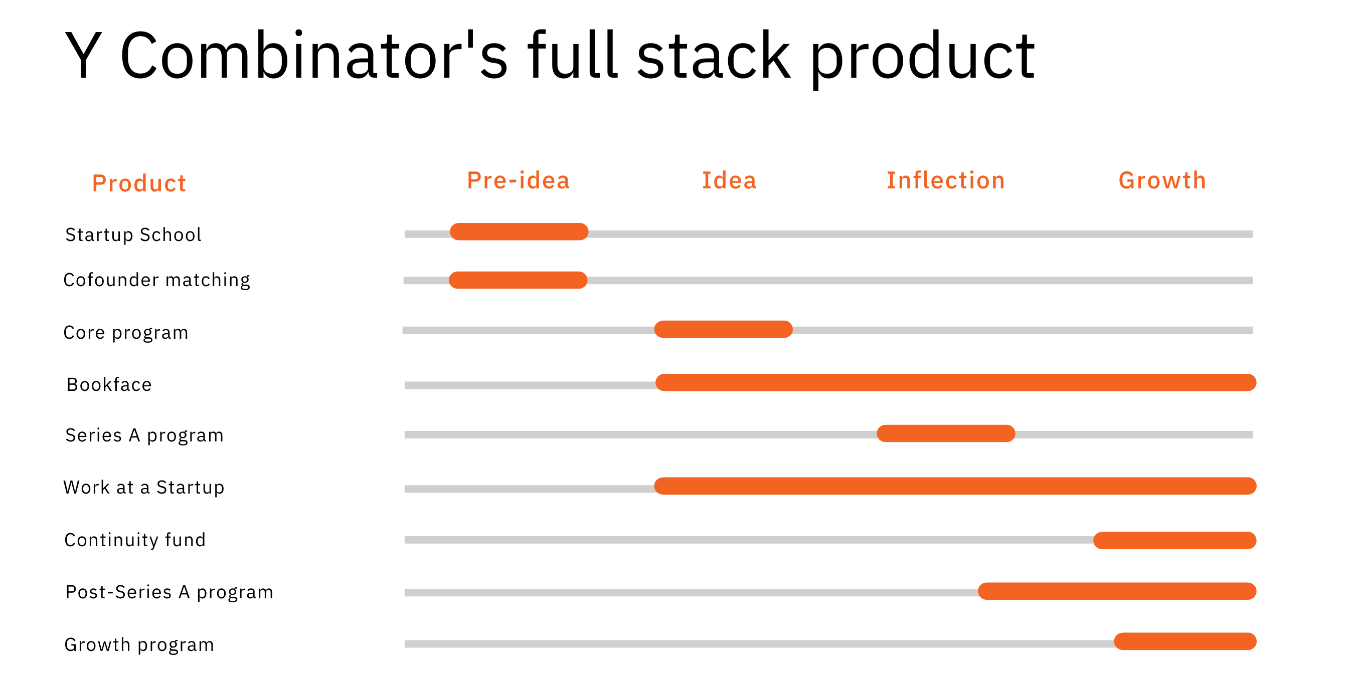 Y Combinator The Institute of Innovation