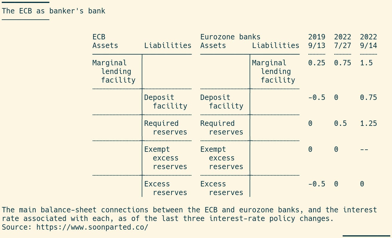 The ECB’s liabilities by Daniel H. Neilson Soon Parted