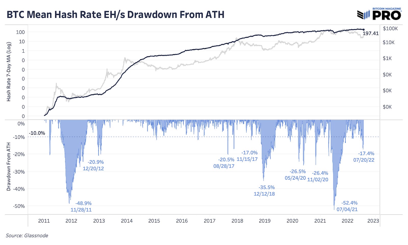 960 hashrate sales