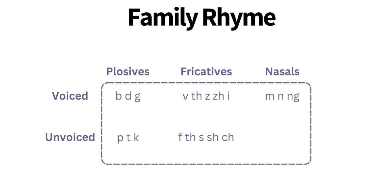 What is Mosaic Rhyme? by Simon Hawkins SIMON ON SONGS