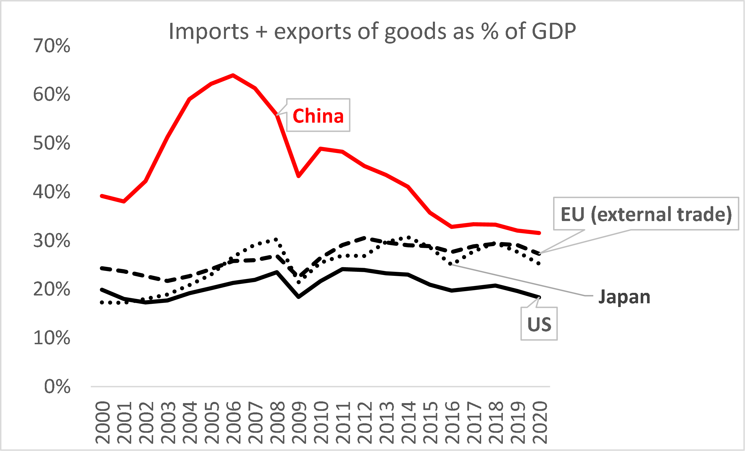 Wachsende wirtschaftliche Interdependenzen zwischen Deutschland und China Weltneuvermessung