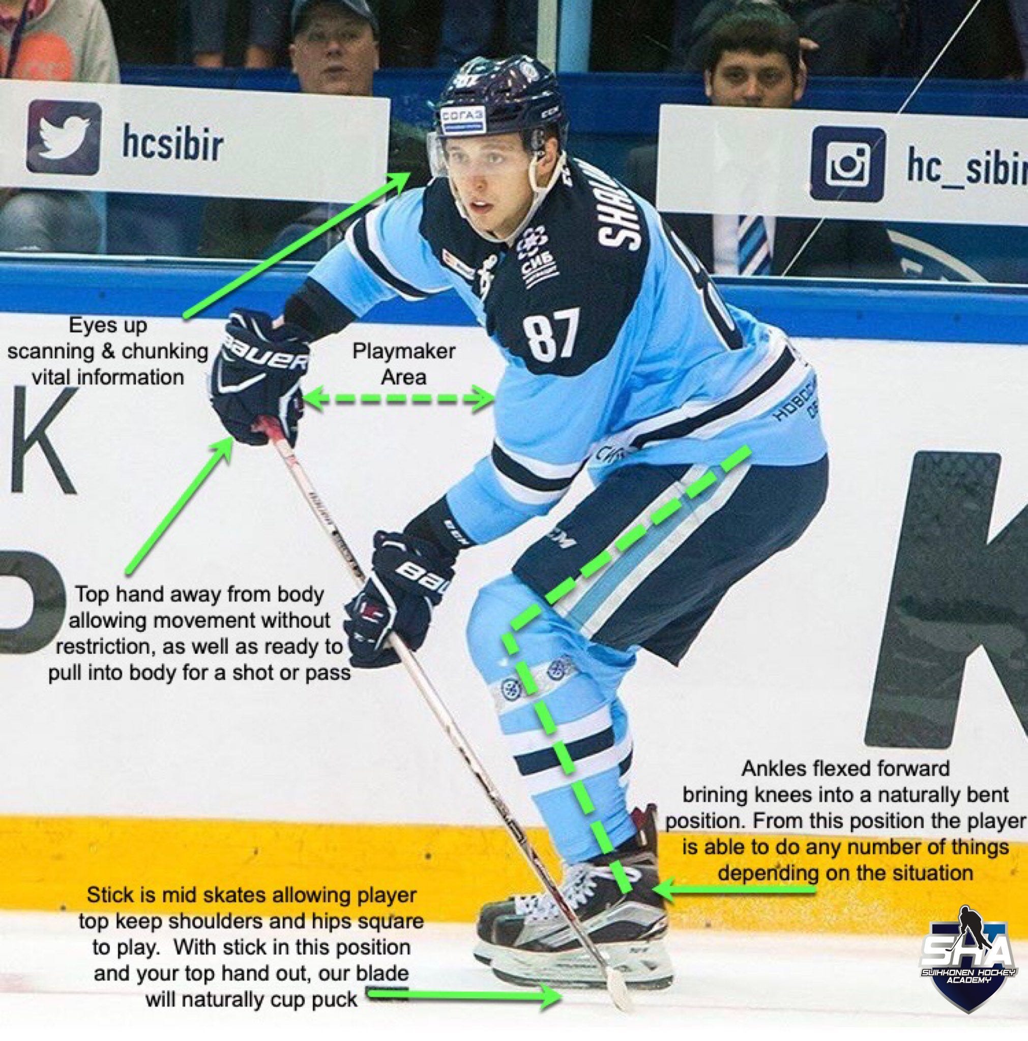 What Is Puck Positioning By Greg Revak And Daniel Dukart 8314