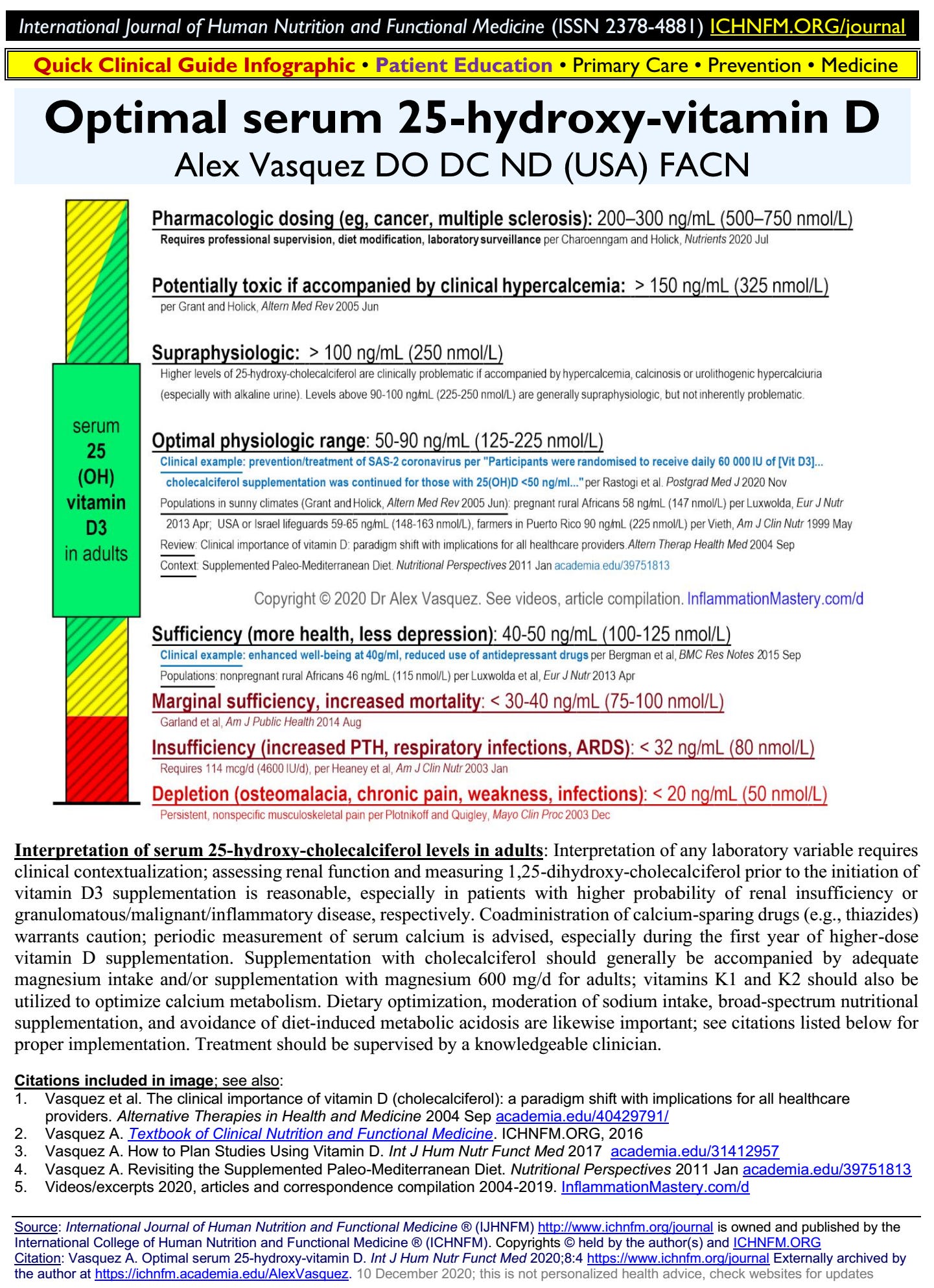 Vitamin D deficiency causes primary pain, persistent/chronic pain, and