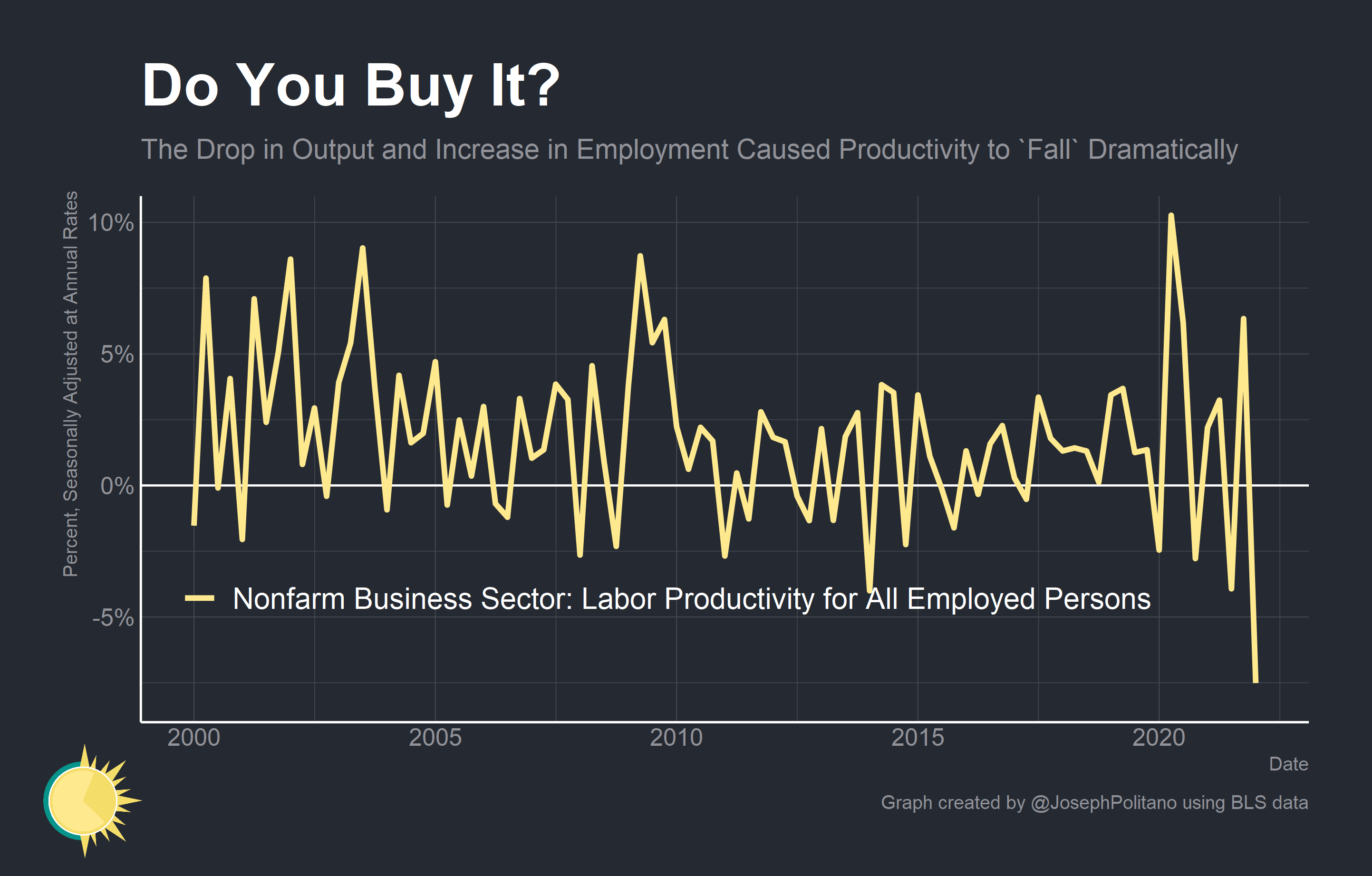 Is the US Economy Shrinking? by Joseph Politano