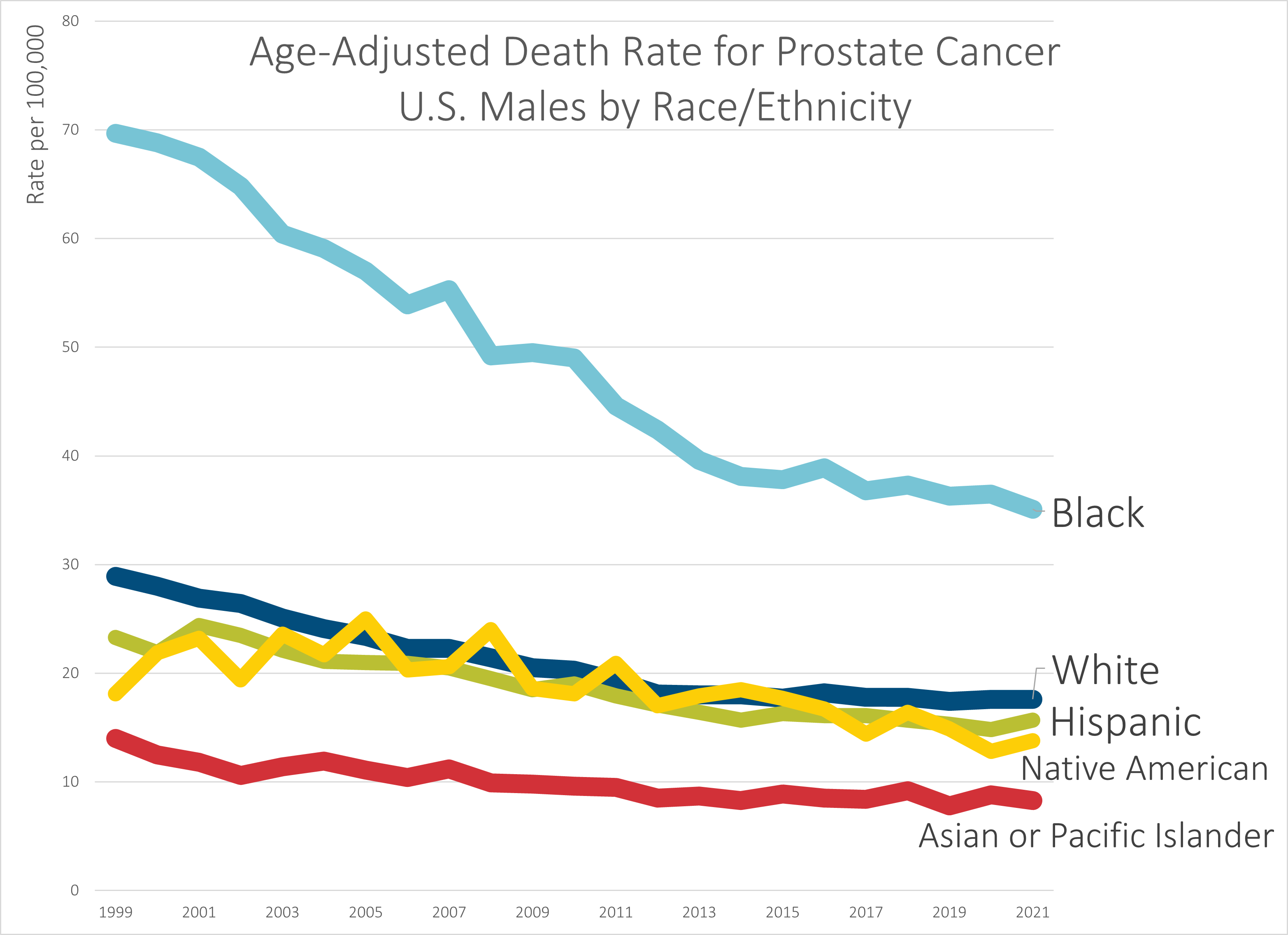 Movember 2022: Prostate Cancer - Geography and Race/Ethnicity