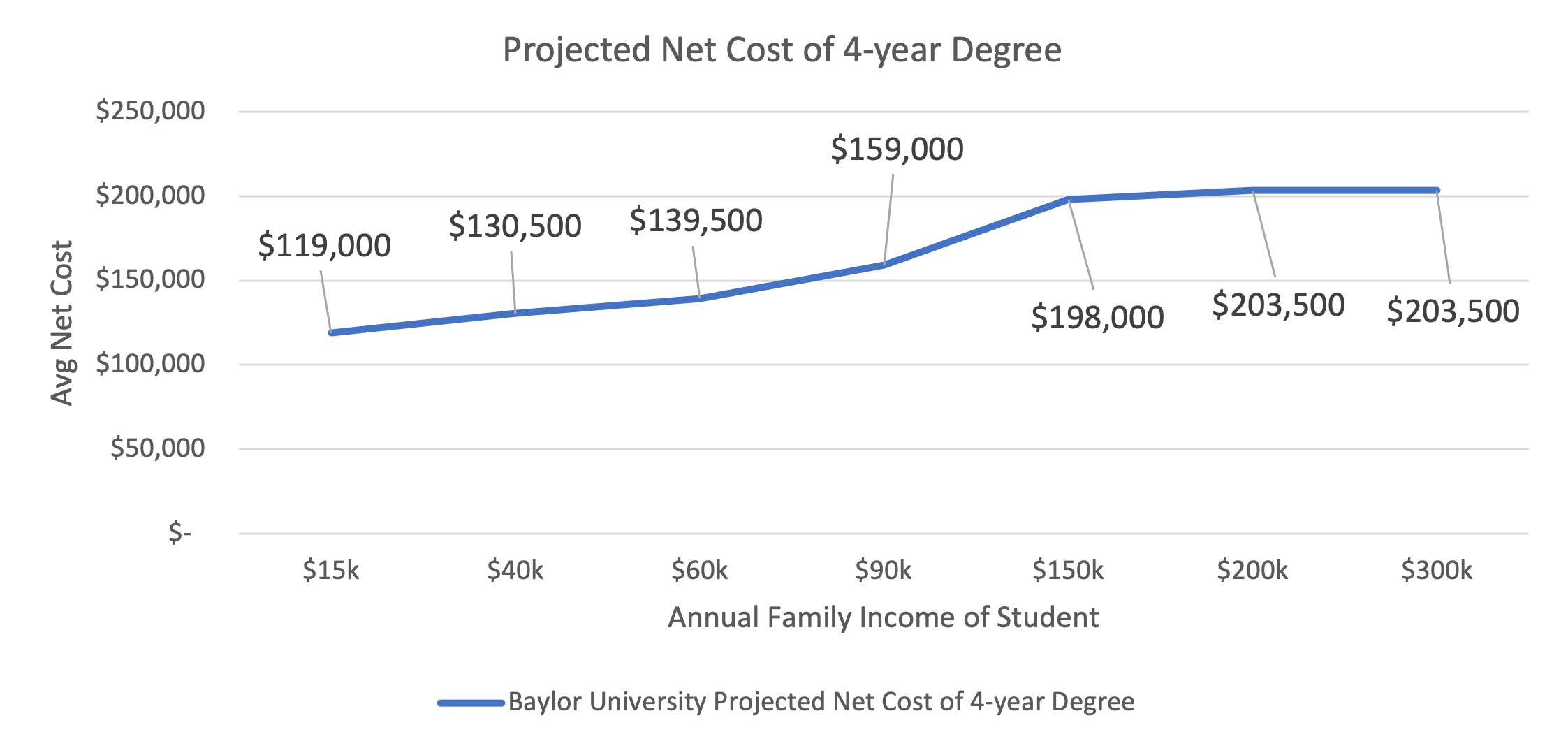 2022 Pricing Baylor University CTAS Higher Ed Business