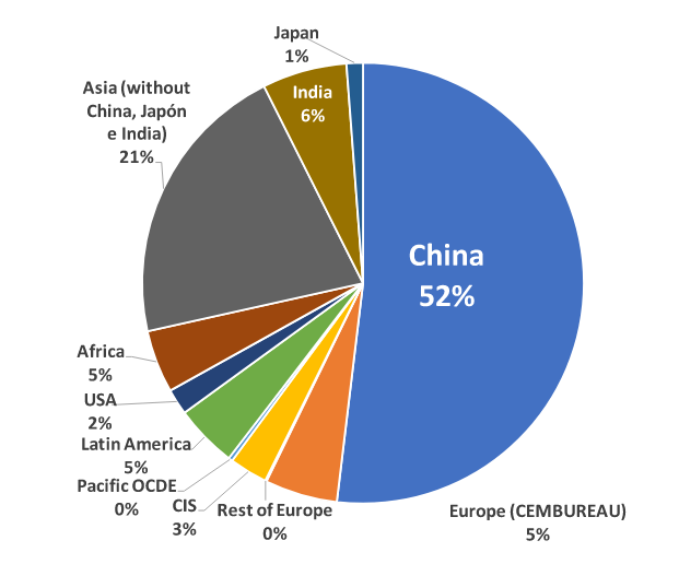 So you want to use less concrete by Brian Potter
