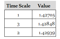 Using Percentiles to Generate Trading Signals in Python.