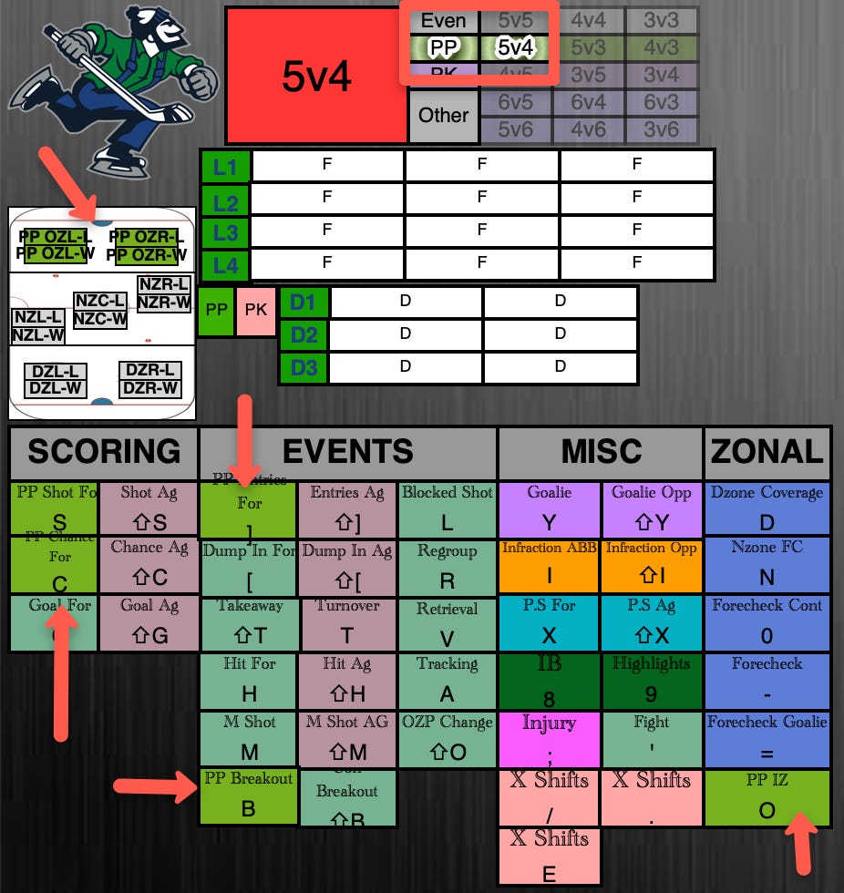 Manipulating Your Code Window in Hudl Sportscode