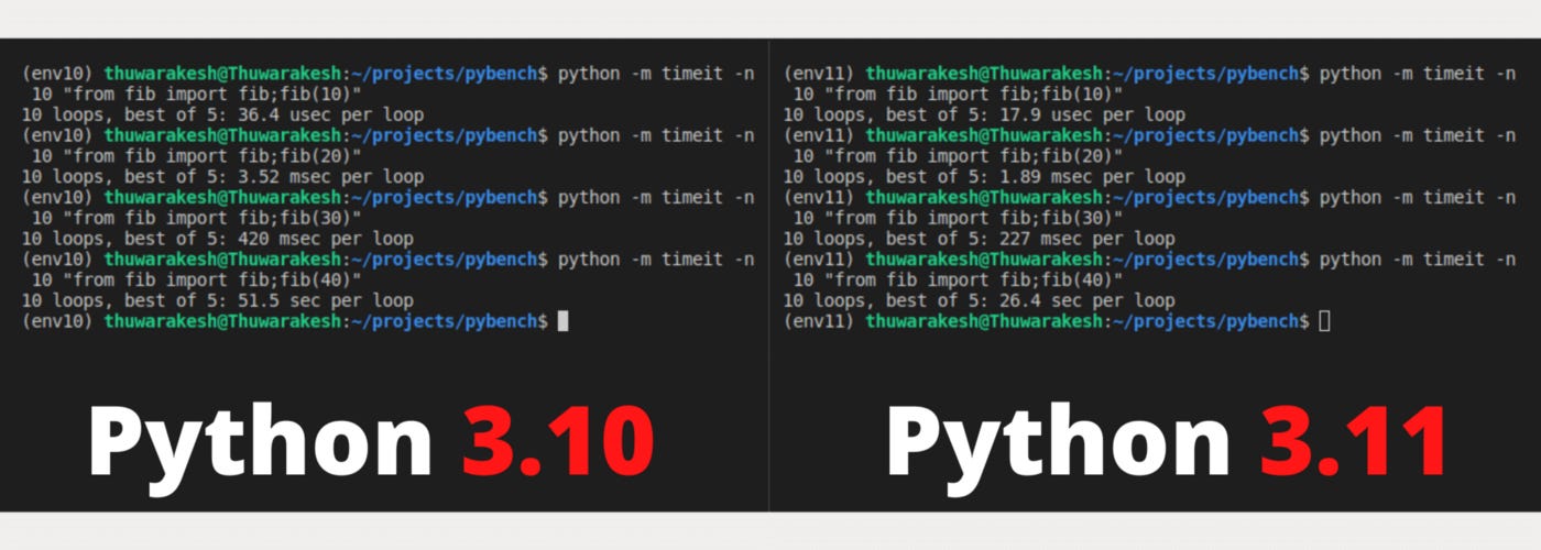 Python Will Literally Get Faster Soon - by Michael Spencer