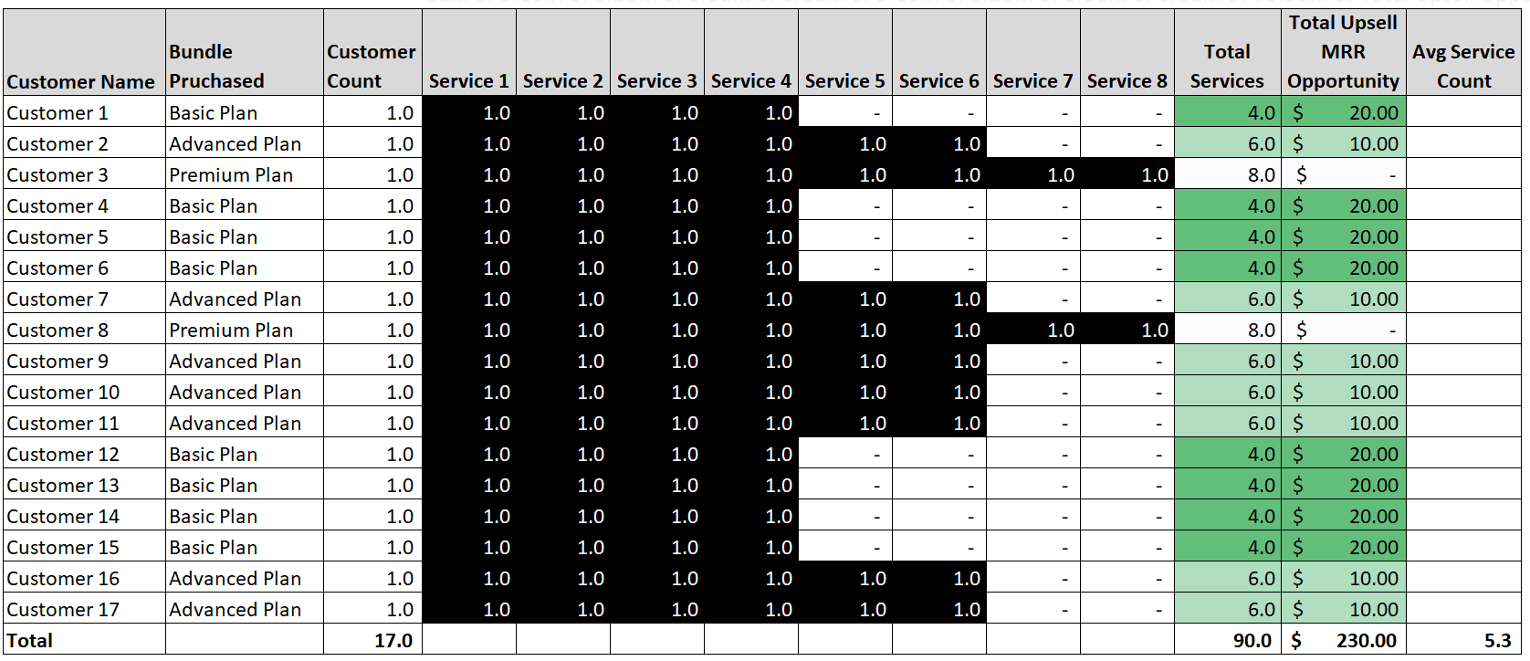 How To Use White Space Analysis To Get Promoted Faster FP HEY