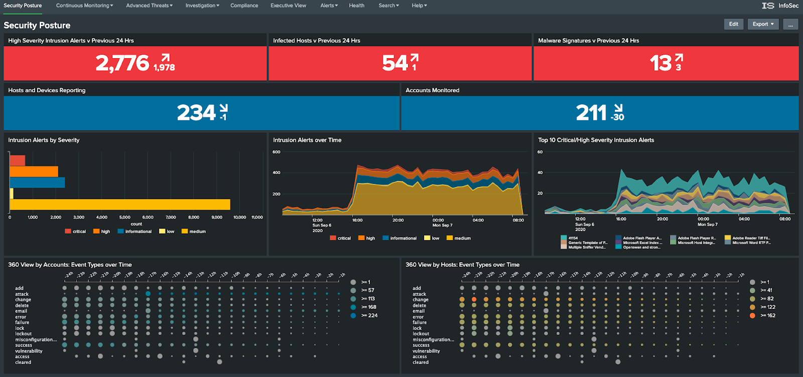 What does Splunk do? by Justin Technically