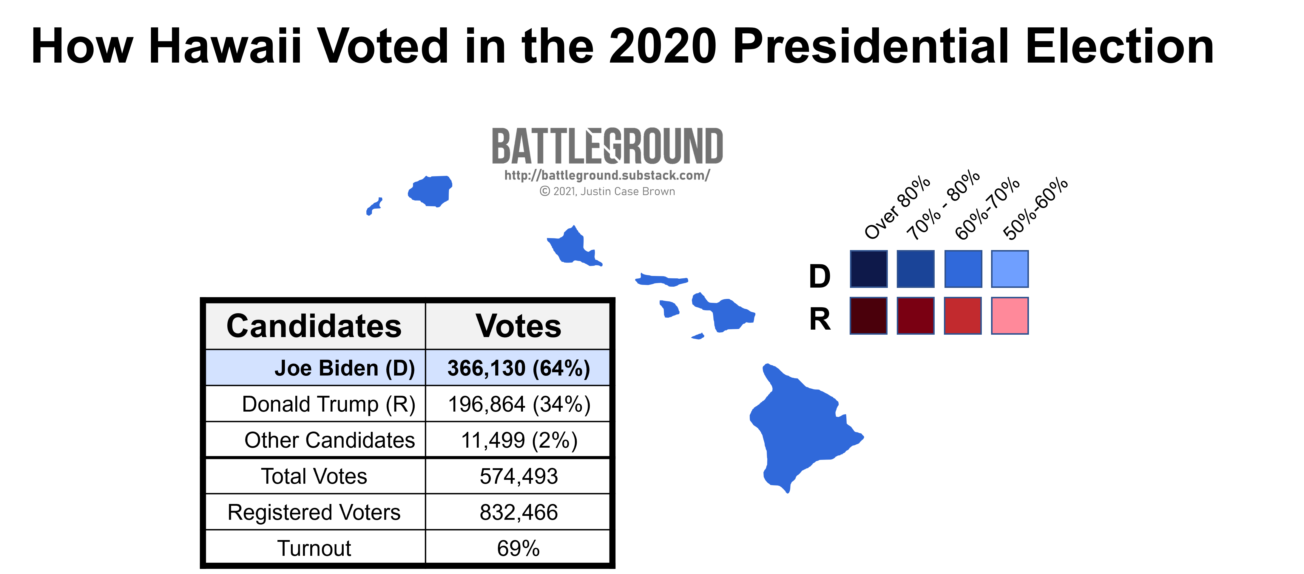 Hawaii Thirdparty voters vs. New voters