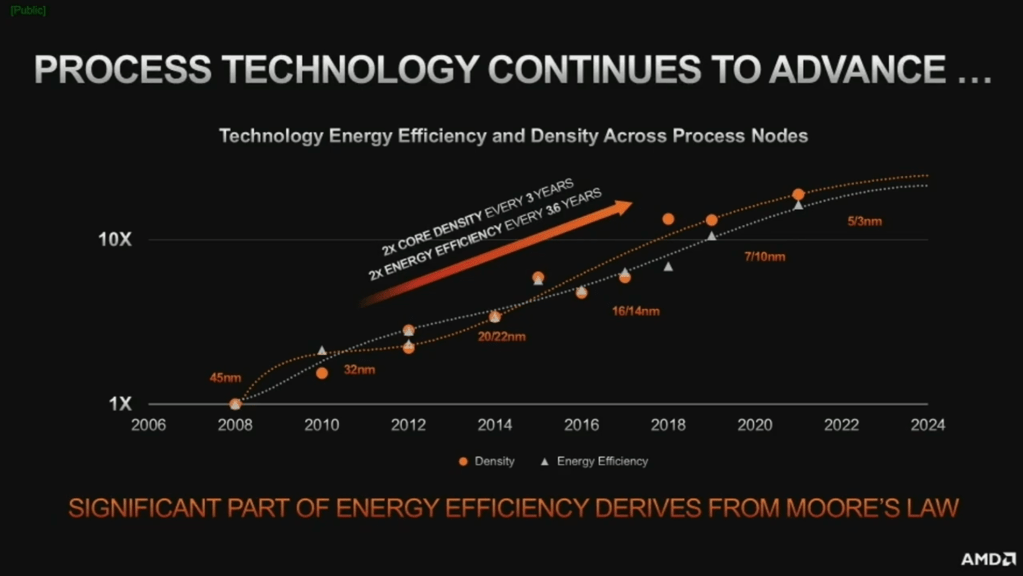 Advanced Packaging Part 1 Pad Limited Designs, Breakdown Of Economic