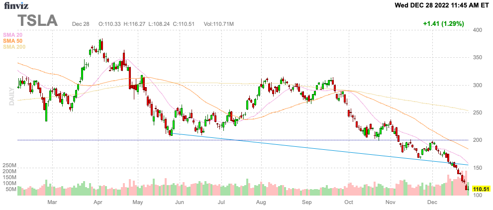 Tesla #100 - by SCX - Securitiex on Substack