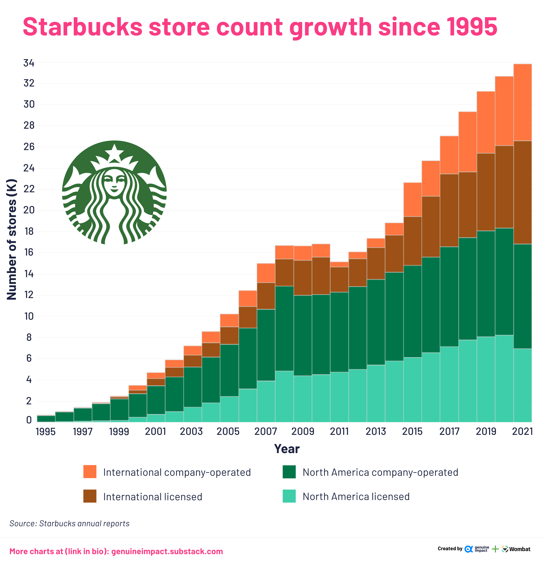 Life without coffee and pizza? 5 new charts by Truman