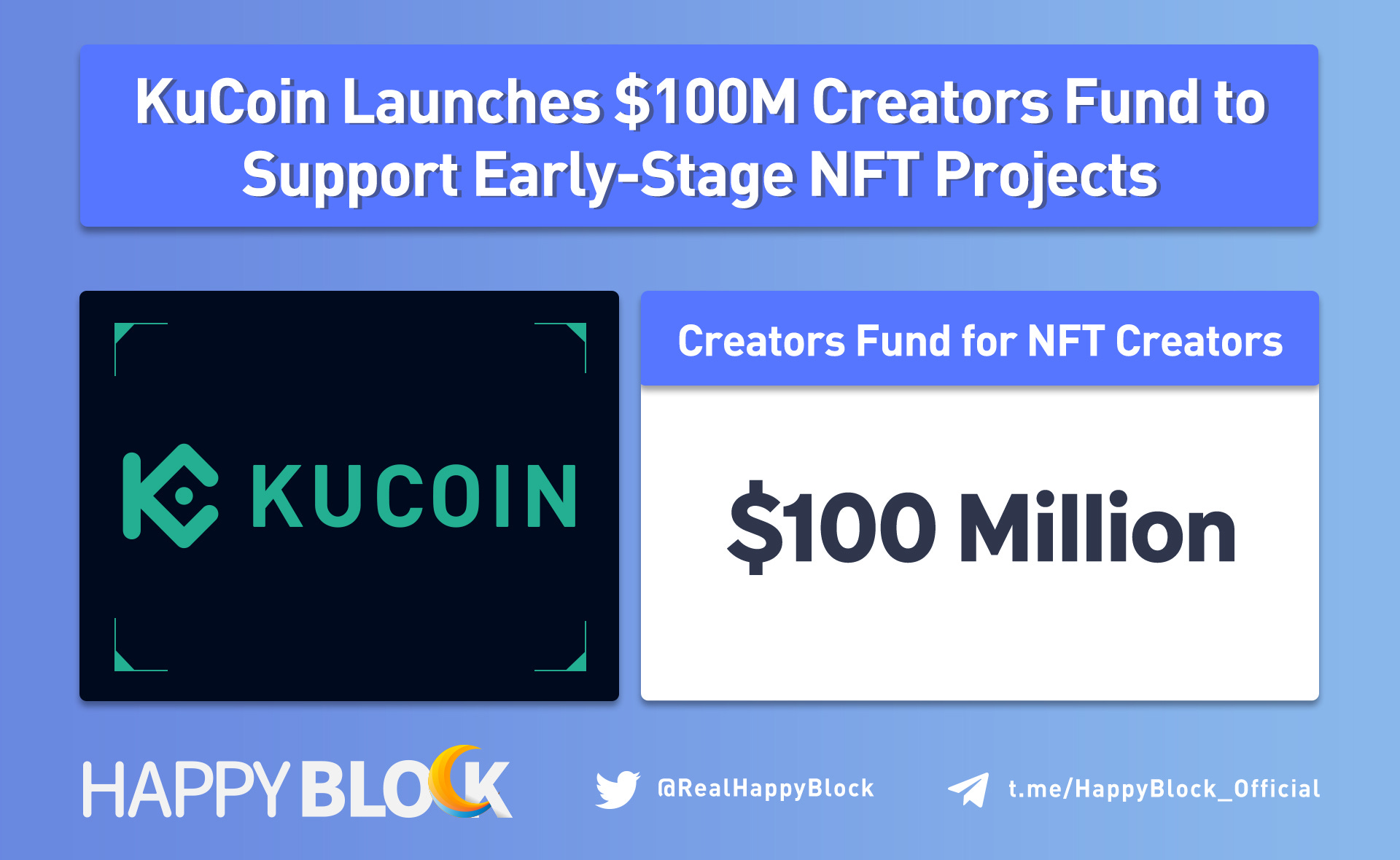 kucoin fund