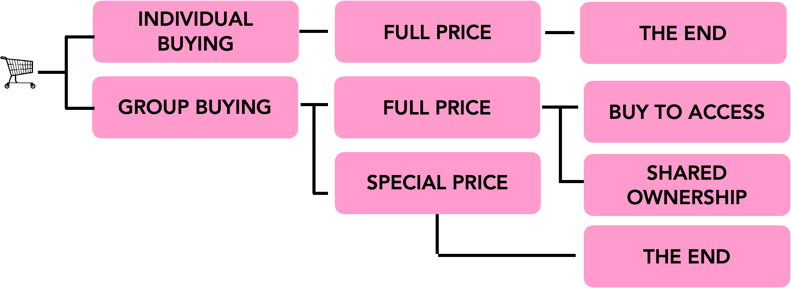 Fundamentals of group buying by Ana Andjelic