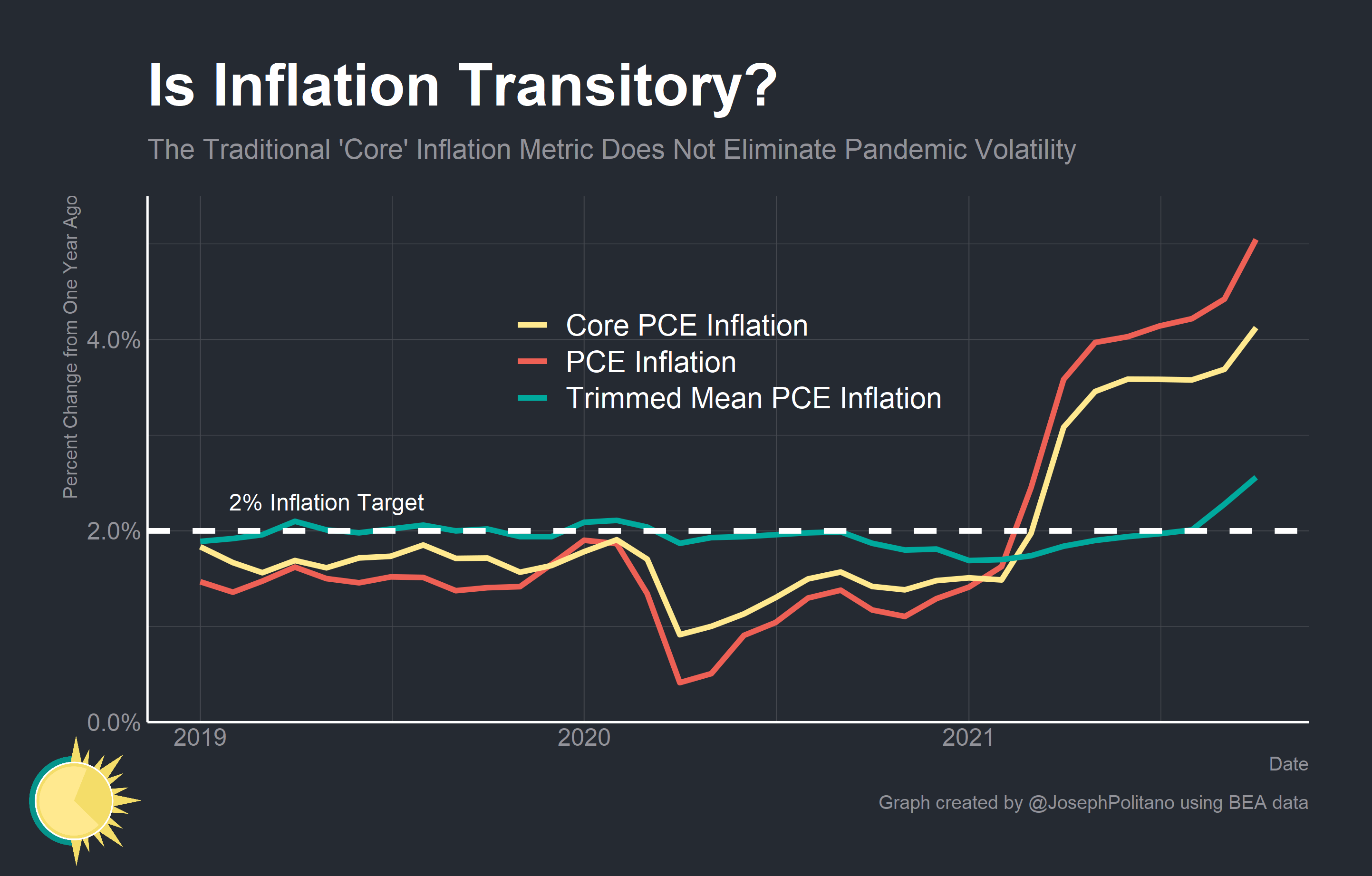 Cpi Inflation Was 68 Over The Last Year Whats Driving Red Hot Inflation 
