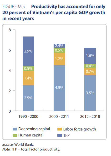 State-owned enterprise reform in Vietnam: A dynamic CGE