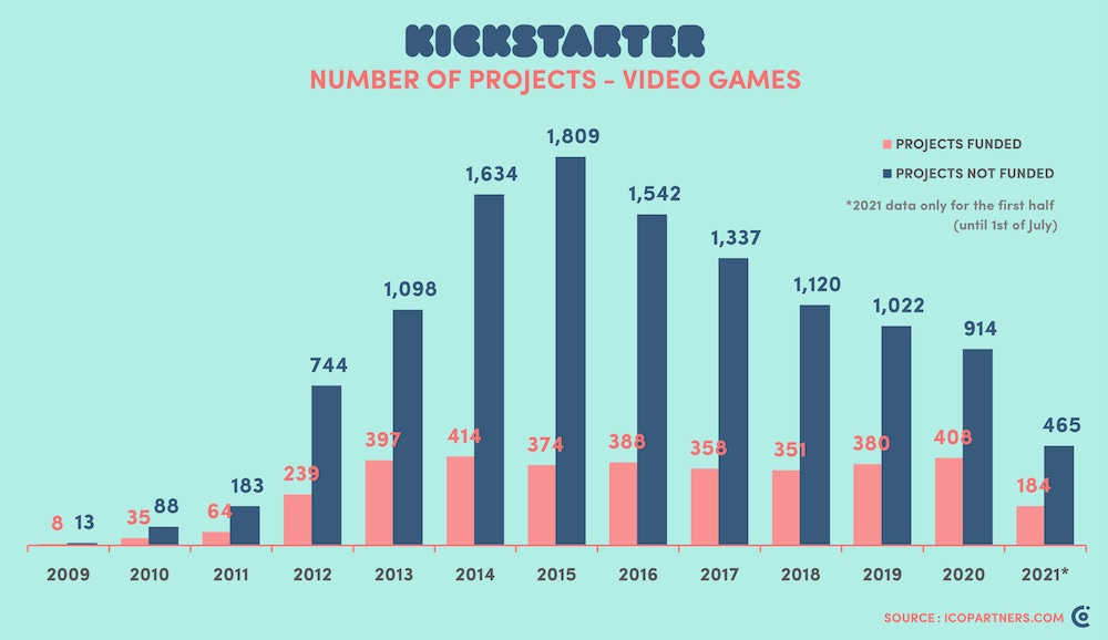 Steam refund worries, Kickstarter trends & more!