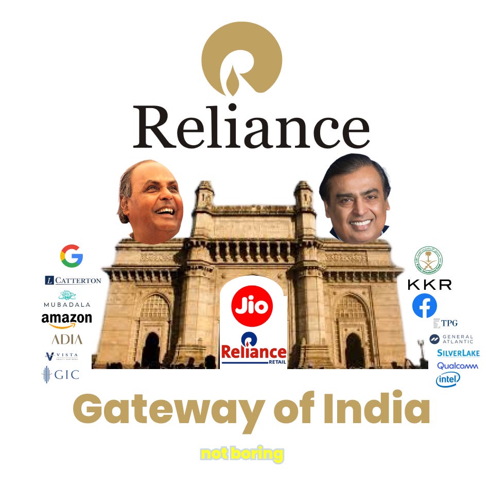 Reliance Gateway of India (Audio)