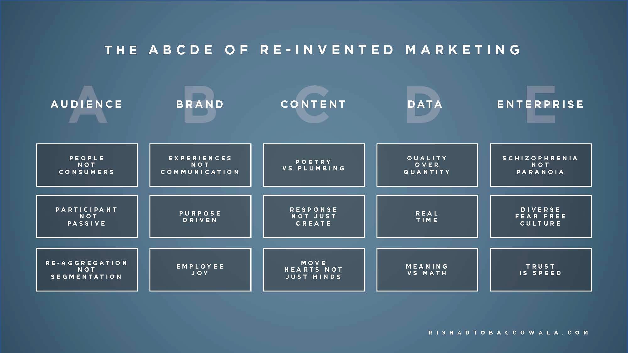Dawn of a New Era: Re-Invented Marketing