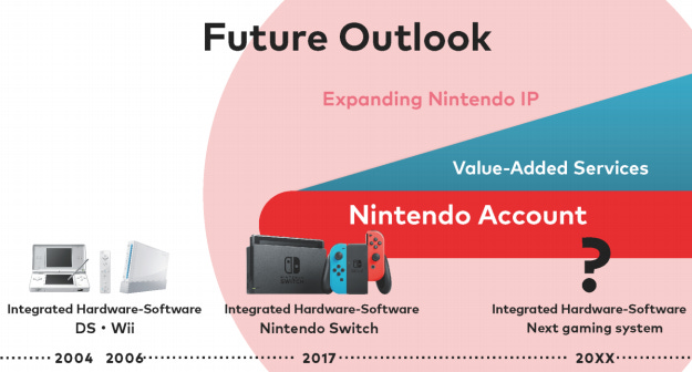 Nintendo store company value