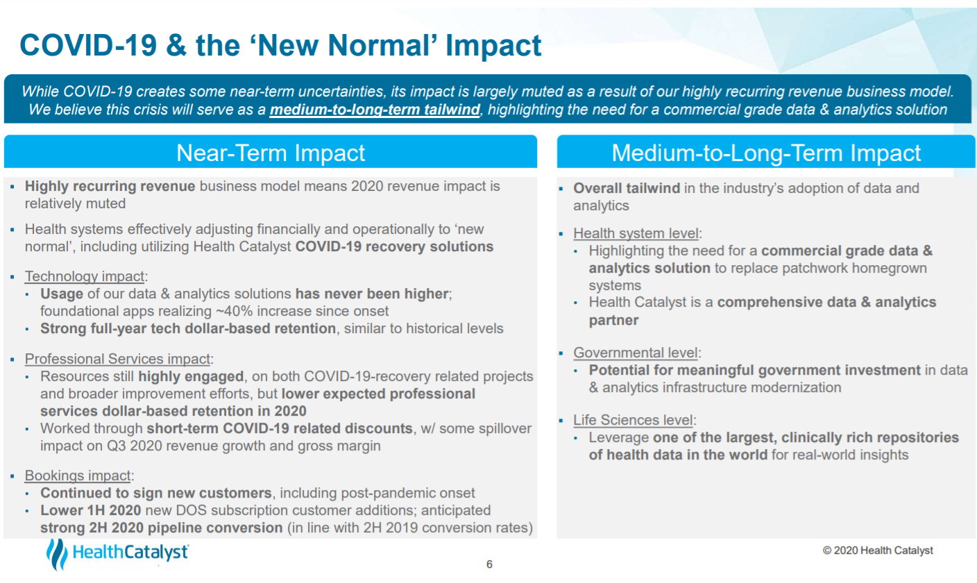 Deck Review with Health Catalyst by Joshua Elkington