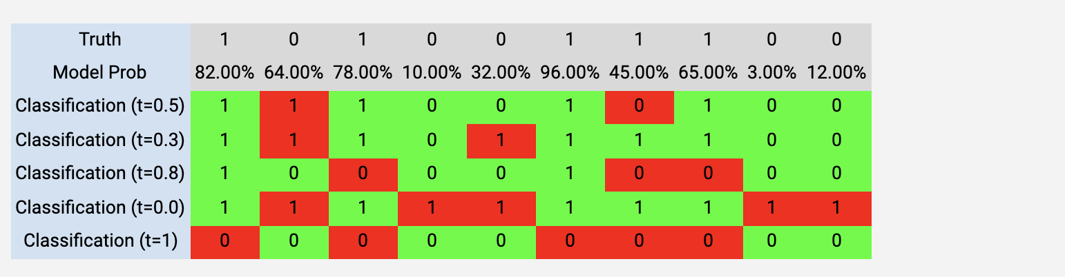 Classification models & thresholds - by Karim Fanous
